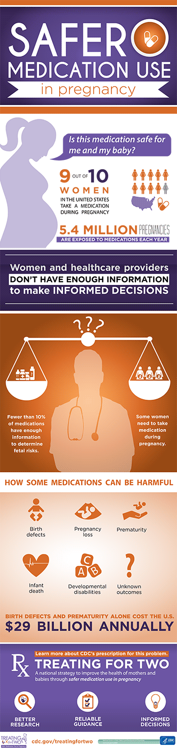 Treating for Two Infographic