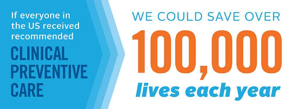 	This graphic states that if everyone in the US received recommended clinical preventive care, we could save over 100,000 lives each year