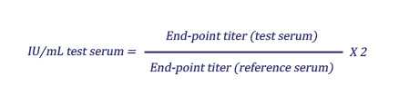 IU/mL test serum equals (End-point titer (test serum)) divided by (End-point titer (reference serum)) multiplied by two