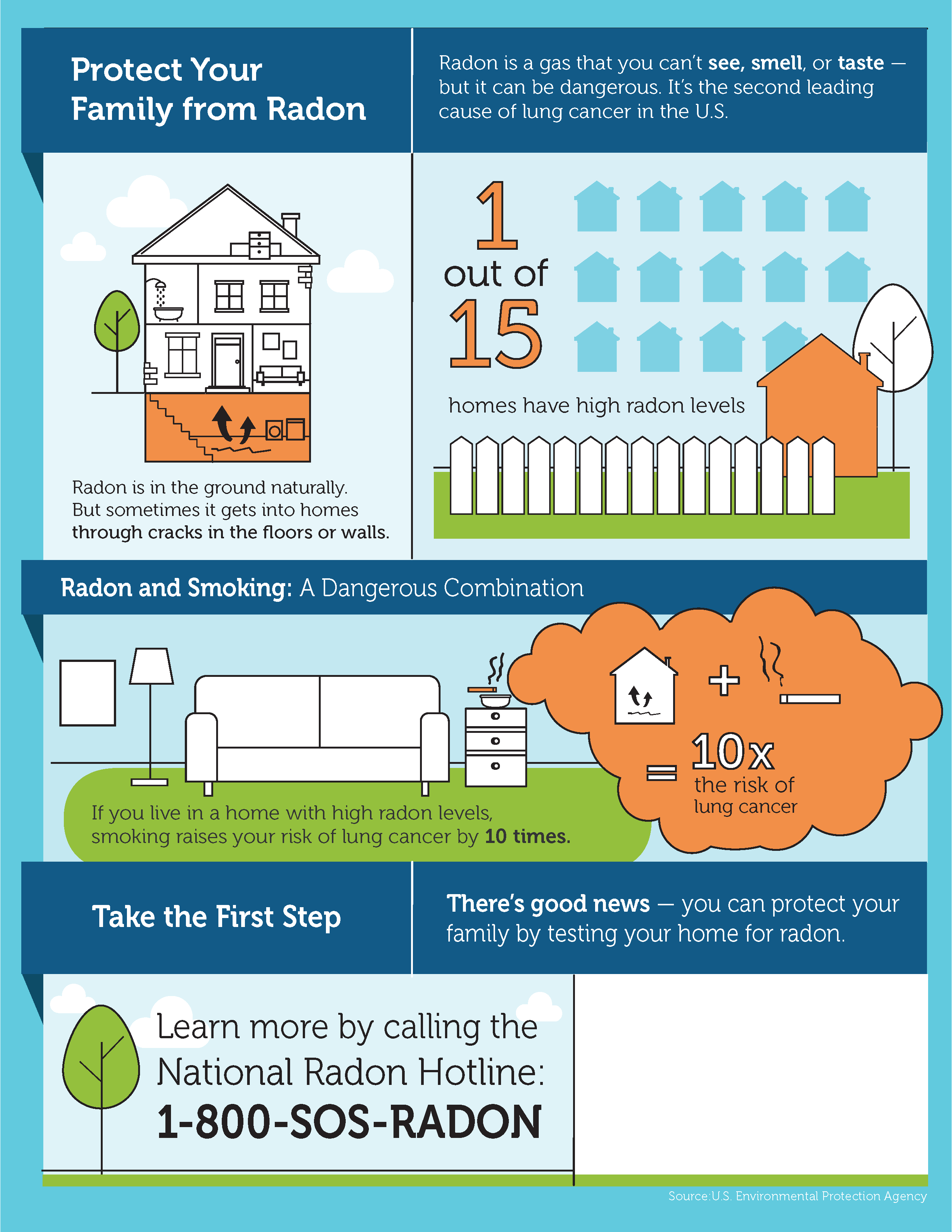 Preview of the non-customizable sections of the infographic. Please download the pdf of the customized infographic to view this in an accessible format.