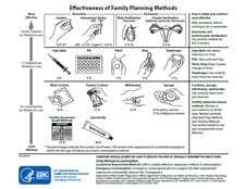 Effectiveness of Contraceptive Methods [PDF - 670KB]