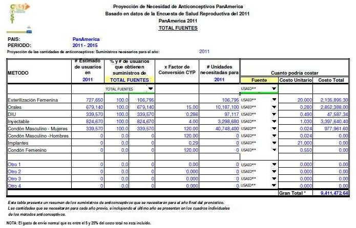 Tabla: Resumen de la Estimación con lista de métodos 