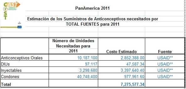 Tabla: Resumen para los Responsables de las Políticas