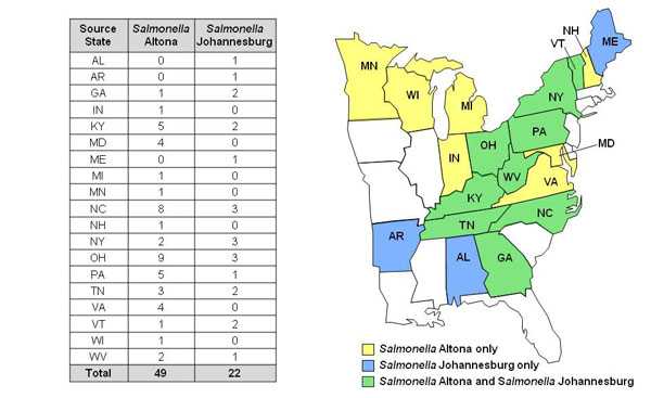 chart and map showing Salmonella Altona and Salmonella Johannesburg infections by state