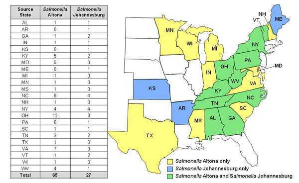 chart and map showing Salmonella Altona and Salmonella Johannesburg infections by state