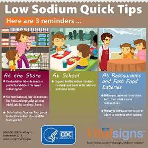 Vital Signs: Reducing Sodium in Children's Diets