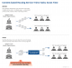 SDP Content-based Routing Service Diagram