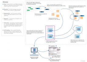 SDP Vocabulary Service Infographic