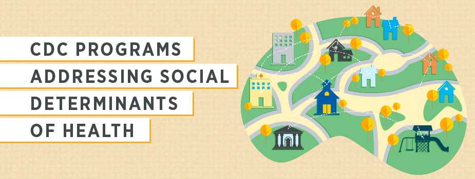 CDC Programs Addressing Social Determinants of Health Banner