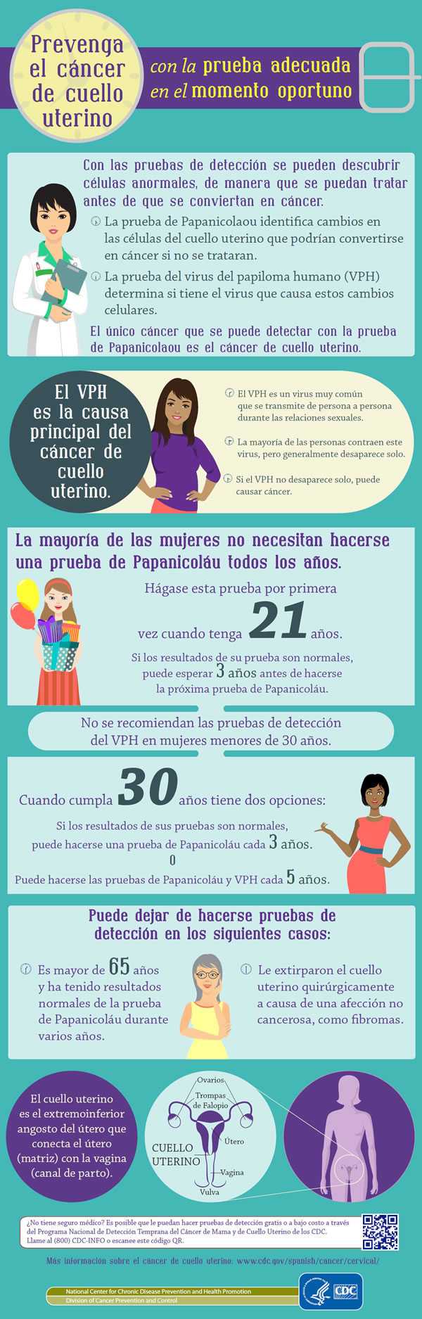 Infografía Prevenga el cáncer de cuello uterino con la prueba adecuada en el momento oportuno