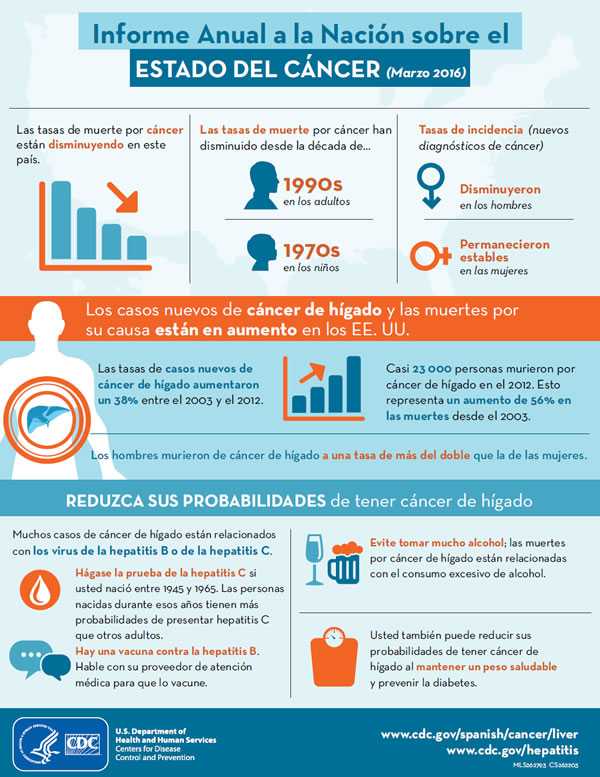 Infografía: Informe Anual a la Nación sobre el Estado del Cáncer