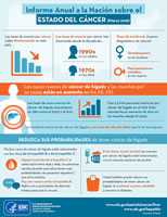 Infografía: Informe Anual a la Nación sobre el Estado del Cáncer