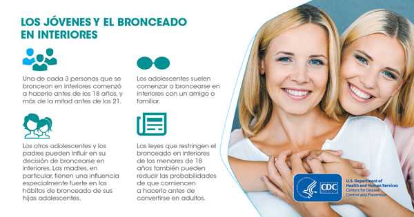 Los jóvenes y el bronceado en interiores. Una de cada 3 personas que se broncean en interiores comenzó a hacerlo antes de los 18 años, y más de la mitad antes de los 21. Los adolescentes suelen comenzar a broncearse en interiores con un amigo o familiar. Los otros adolescentes y los padres pueden influir en su decisión de broncearse en interiores. Las madres, en particular, tienen una influencia especialmente fuerte en los hábitos de bronceado de sus hijas adolescentes. Las leyes que restringen el bronceado en interiores de los menores de 18 años también pueden reducir las probabilidades de que comiencen a hacerlo antes de convertirse en adultos.