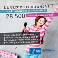 La vacuna contra el VPH puede prevenir una cifra estimada de 28 500 nuevos cánceres por año. Eso es más que el promedio de personas que asistieron a una de las giras de conciertos de música pop más grandes del año pasado.