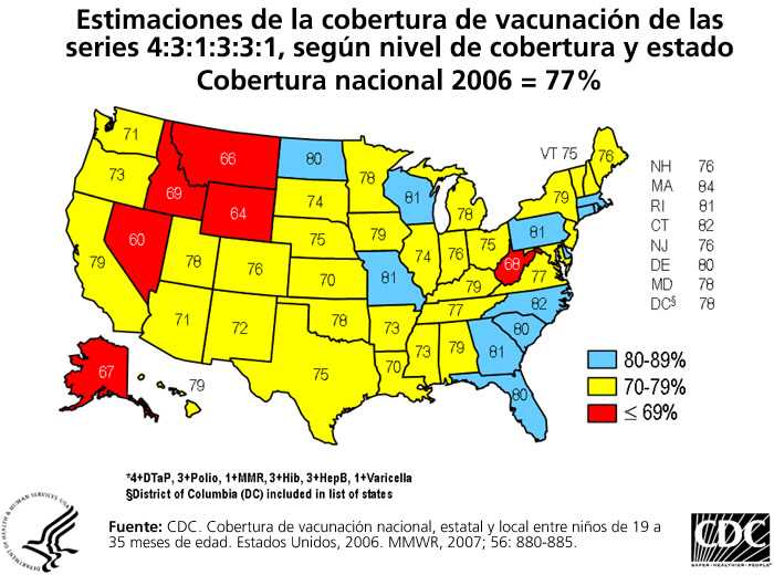 Estimaciones de la cobertura de vacunación