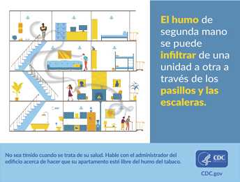 Infografía: El humo de segunda mano se puede infiltrar de una unidad a otra a través de los pasillos y las escaleras