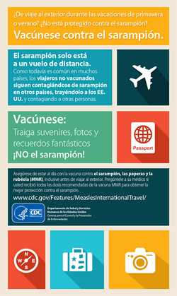 El sarampión solo está a un vuelo de distancia – infografía