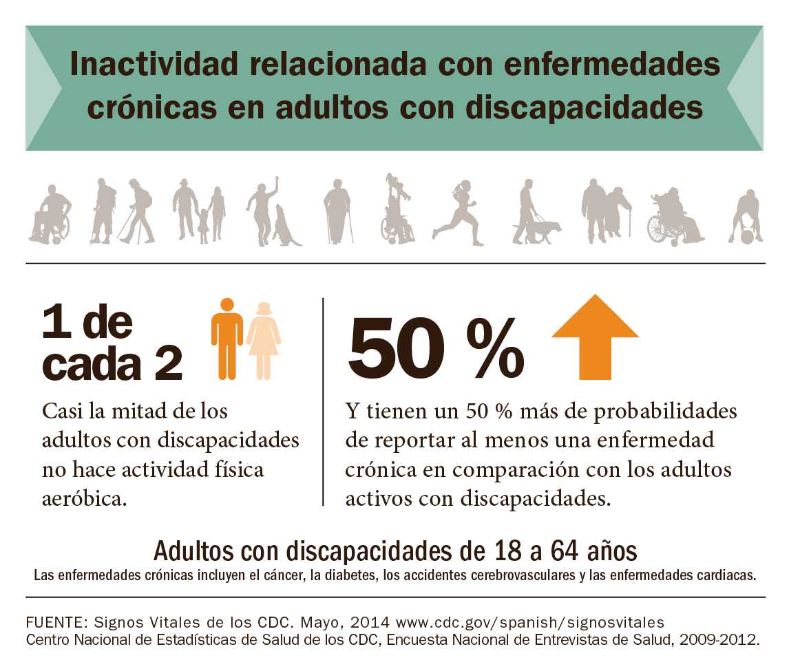 Inactividad relacionada con enfermedades crónicas en adultos con discapacidades