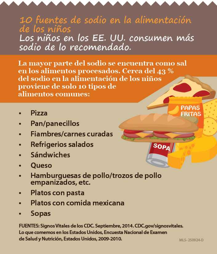 Infografía: 10 fuentes de sodio en la alimentación de los niños