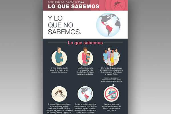 Respuesta de los CDC al zika. Lo que sabemos y lo que no sabemos