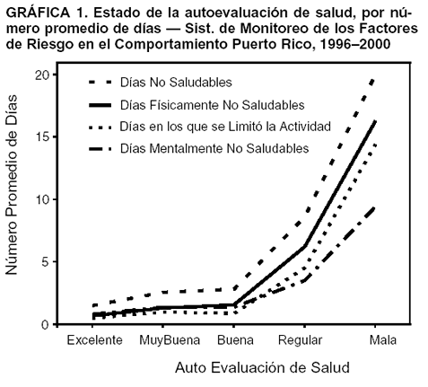 Gráfica 1