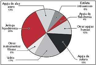 Figura 1