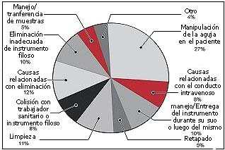 Figura 2