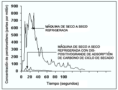 figura 1