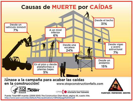 Infographic - Causas de MUERTE por CAÍDAS