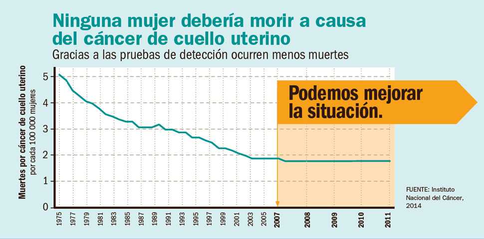 Infografía: Ninguna mujer debería morir a causa del cáncer de cuello uterino