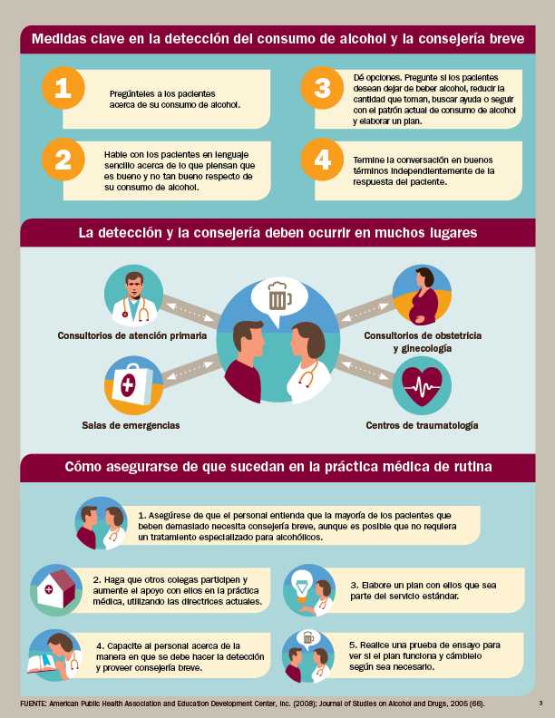 Gráfico: Medidas clave en la detección del consumo de alcohol y la consejería breve