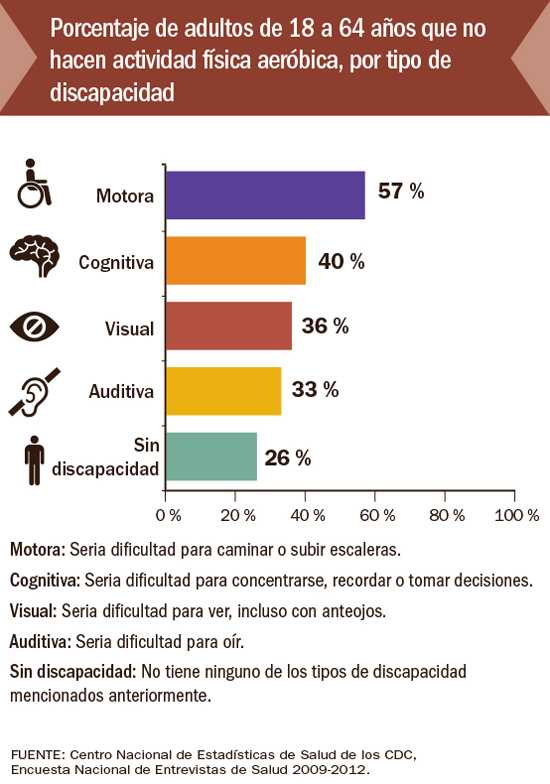 Infografía: Citas de salud reproductiva adaptadas para los adolescentes