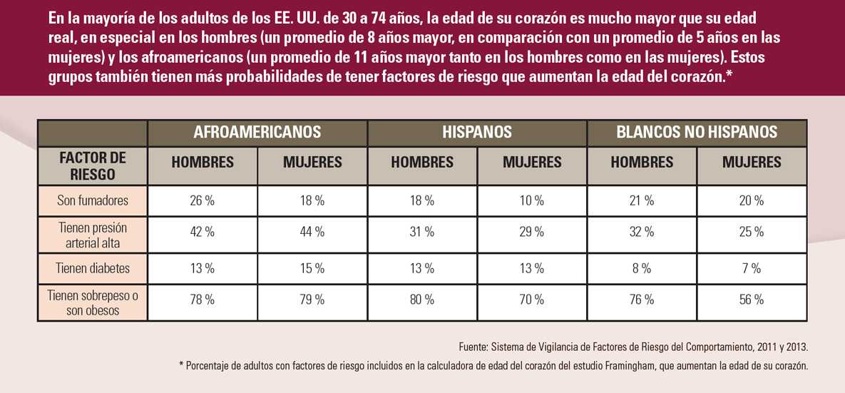 Gráfico: Riesgo