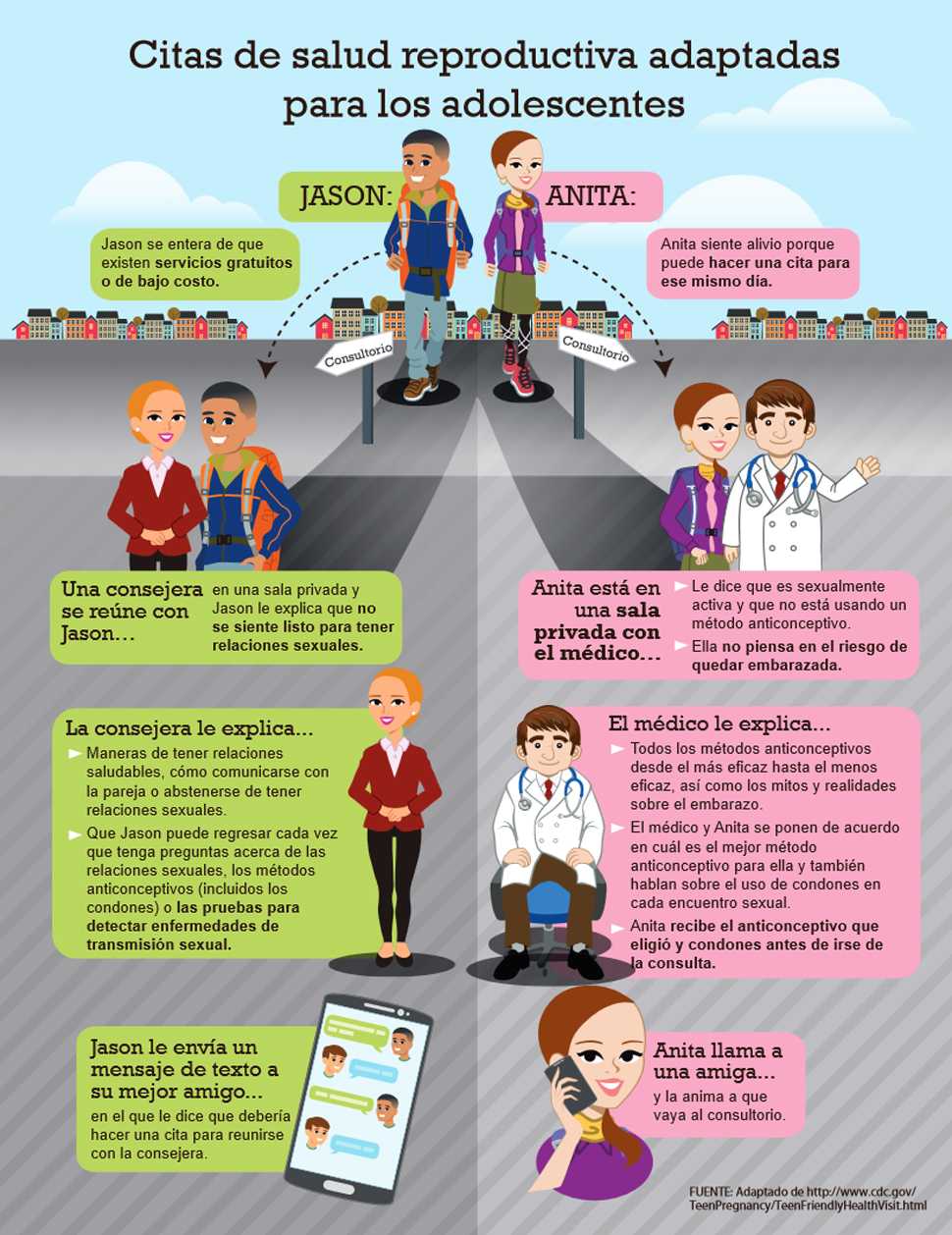 Infografía: Citas de salud reproductiva adaptadas para los adolescentes