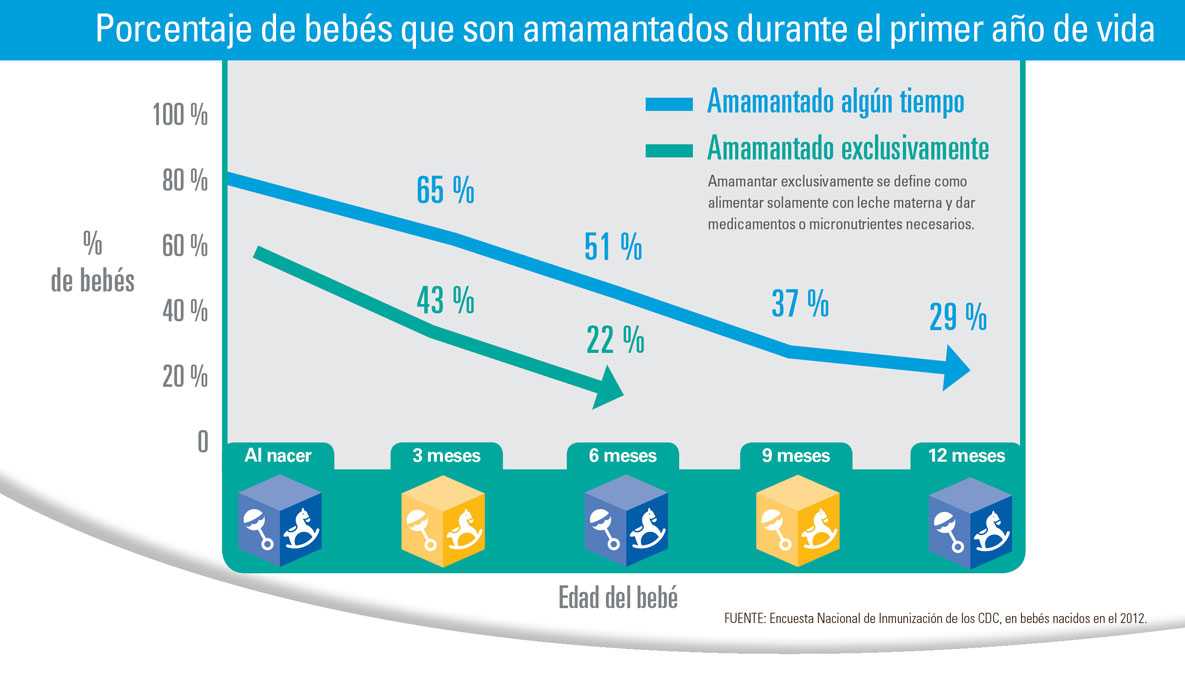 Gráfico: Presión arterial