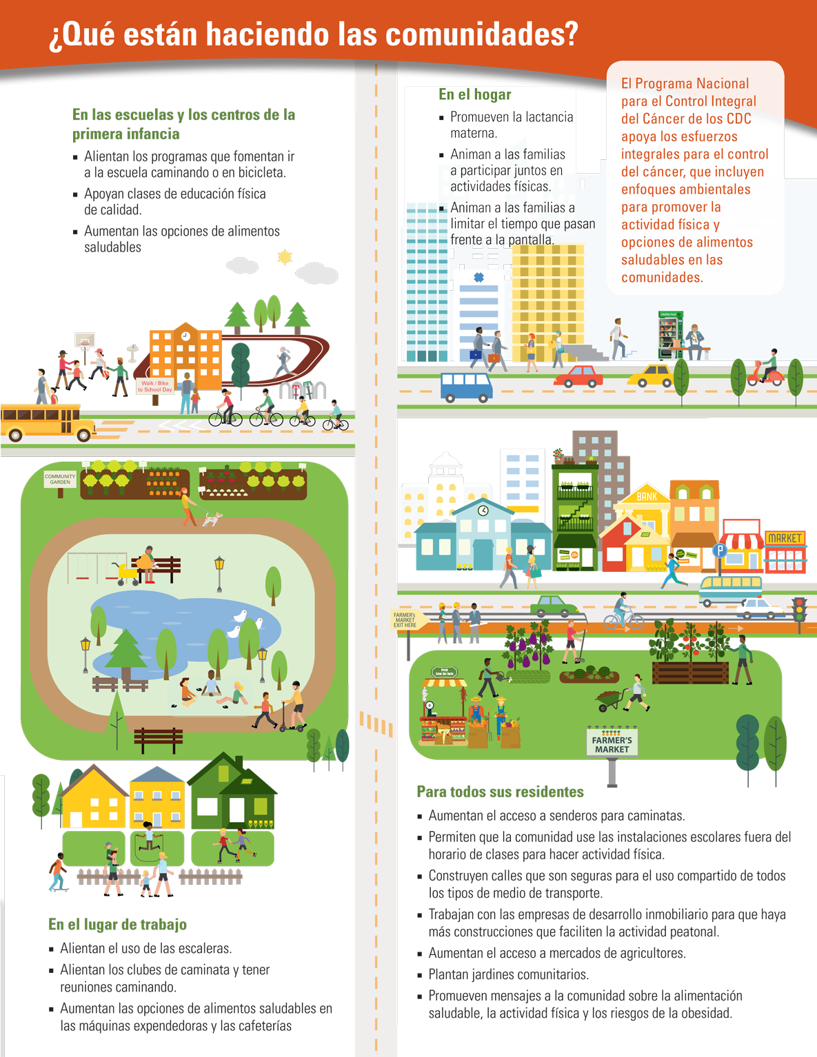 Infografía: ¿Qué están haciendo las comunidades?