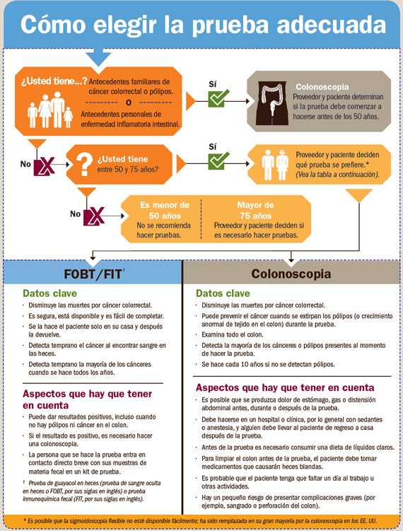 Infografia: Cómo elegir la prueba adecuada