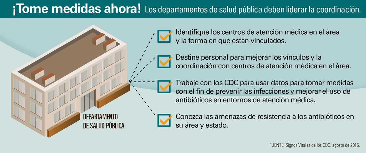 Gráfico titulado: Tome medidas ahora. Los departamentos de salud pública deben liderar la coordinación