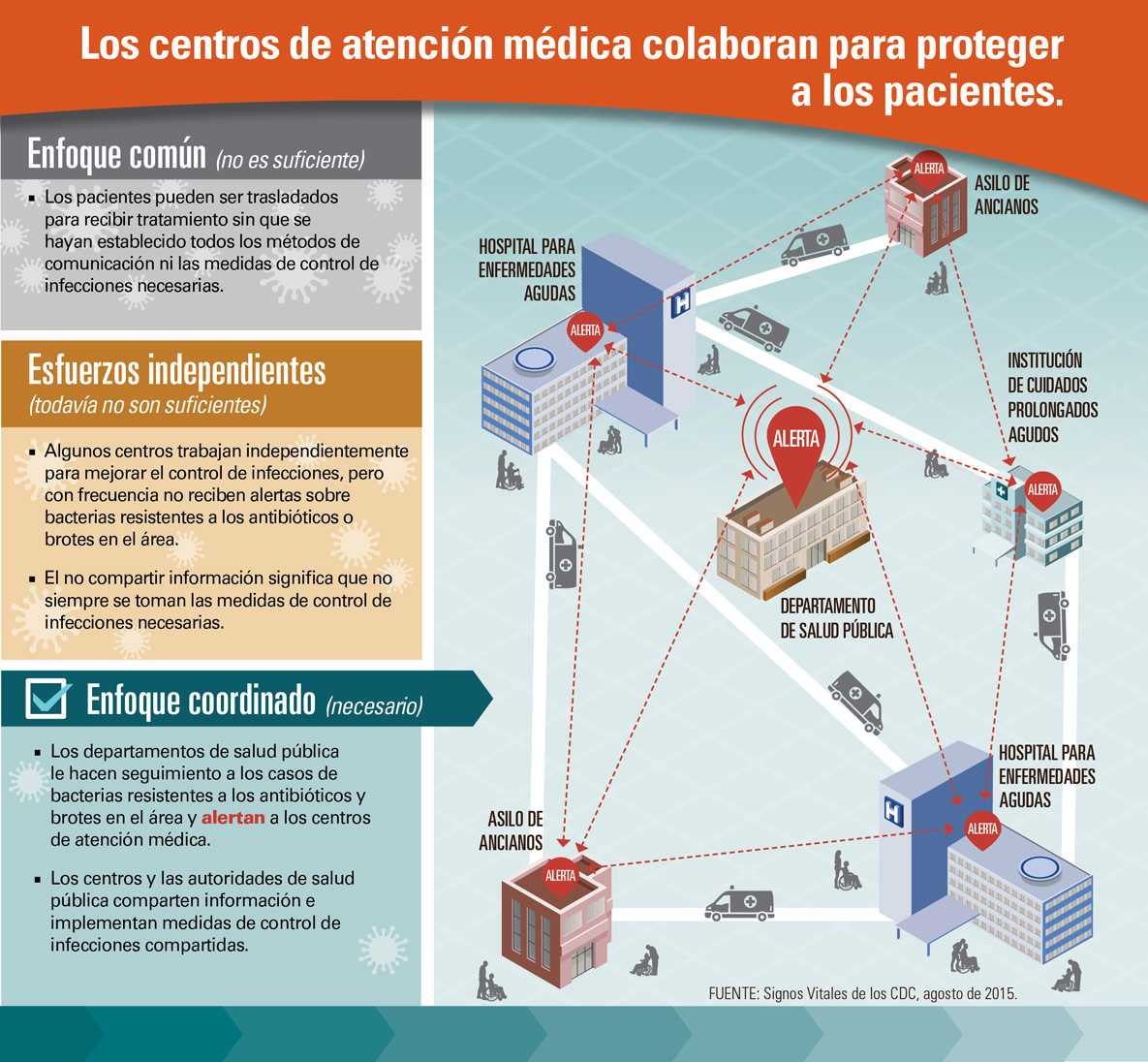 Gráfico: La adicción a la heroína y las muertes por sobredosis están aumentando