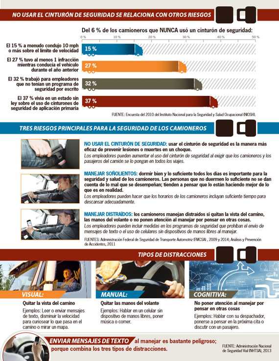 La exposición al humo de segunda mano varía entre los niños de 3 a 11 años por raza o grupo étnico