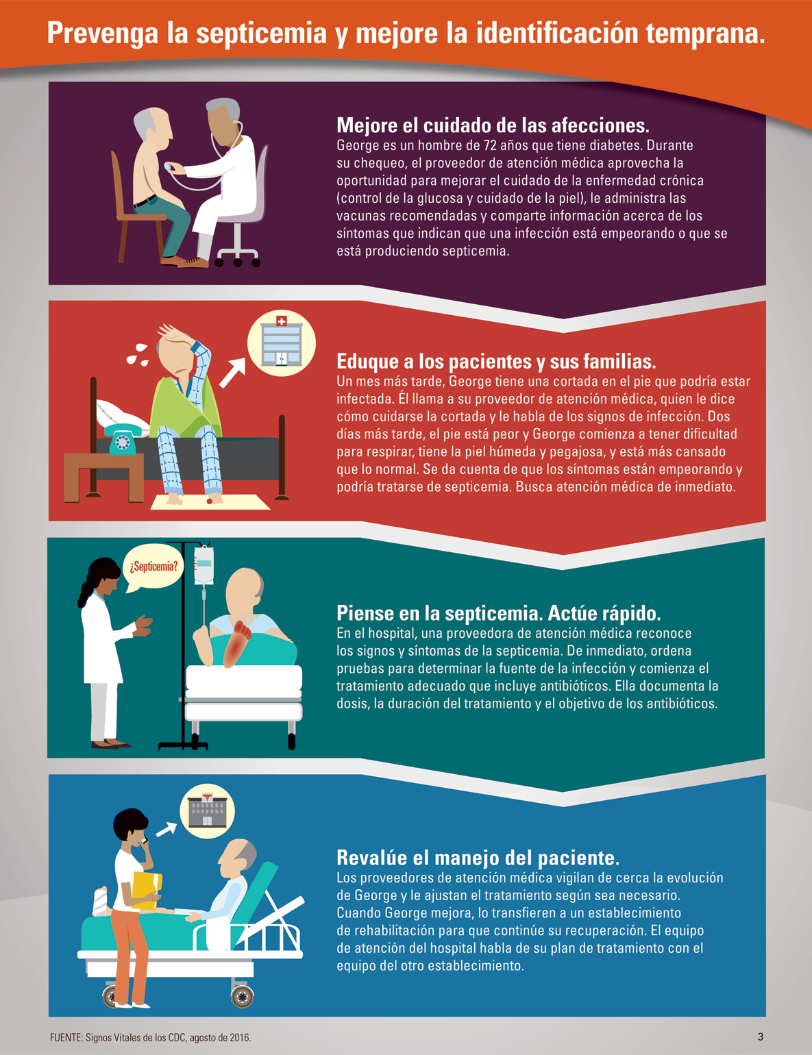 Infografía: Prevenga la septicemia y mejore la identificación temprana.