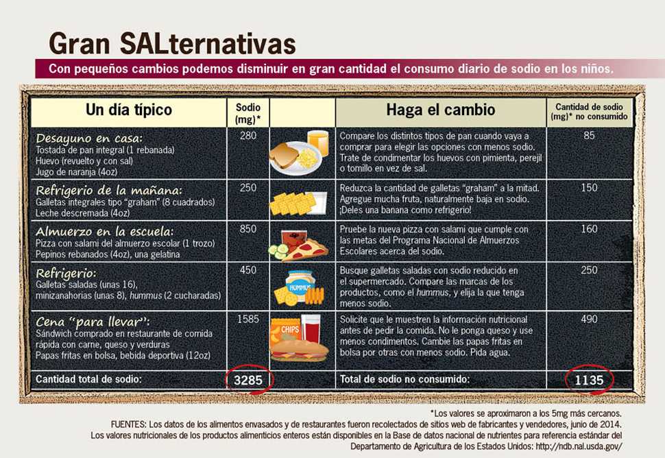 Infografía: Gran SALternativas