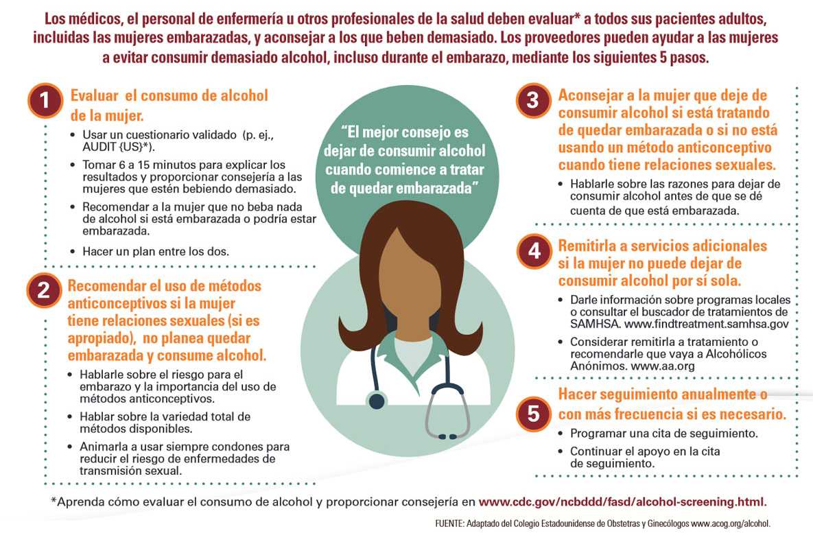 Gráfico: Los médicos, el personal de enfermería u otros profesionales de la salud deben evaluar* a todos sus pacientes adultos, incluidas las mujeres embarazadas, y aconsejar a los que beben demasiado.