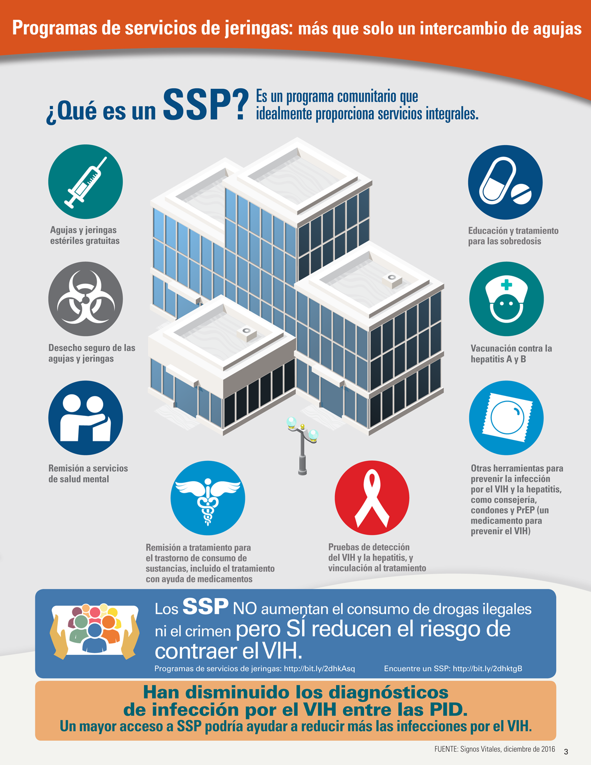 Infografía: Programas de servicios de jeringas: más que solo un intercambio de agujas.