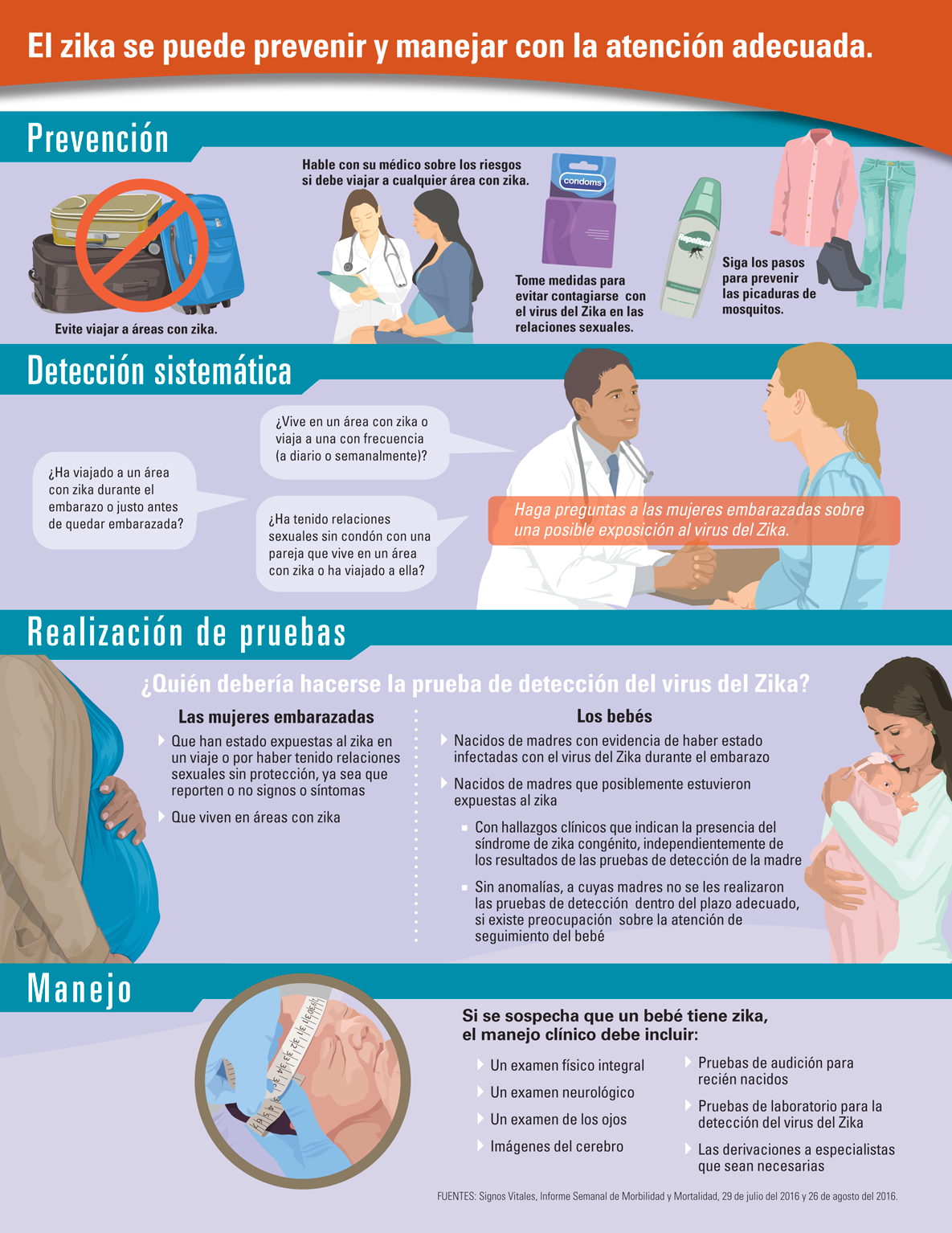 Infografía: El zika se puede prevenir y manejar con la atención adecuada.