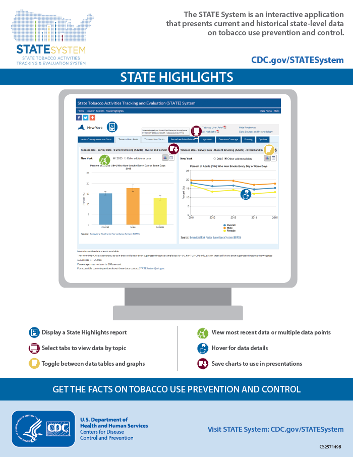 State Highlights Quick Start Guide