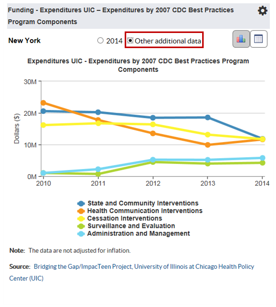 Toggling between visualizations in State Highlights