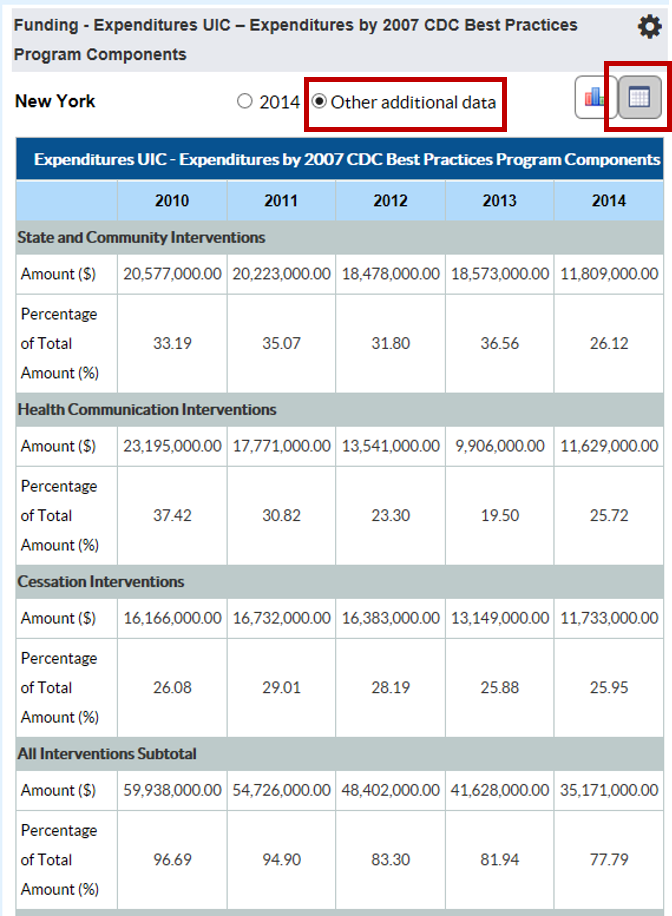 Toggling between visualizations in State Highlights