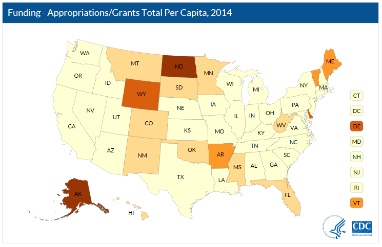 Funding-AppropriationsIM