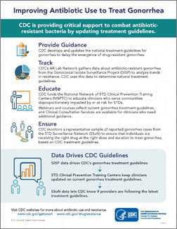 Improving Antibiotic Use to Treat Gonorrhea